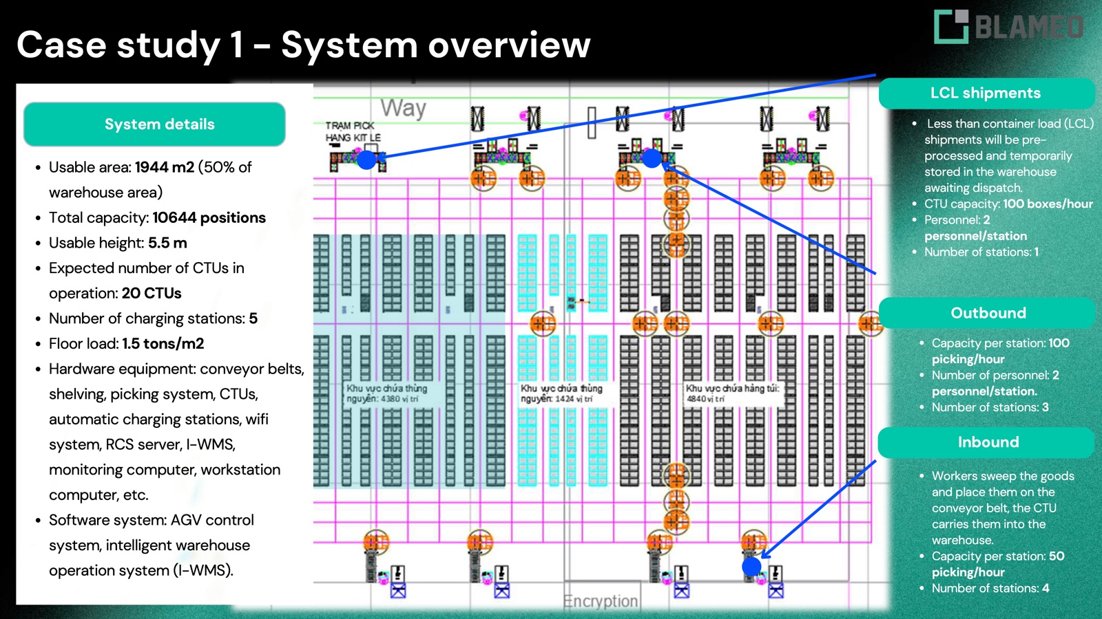 Intelligent warehouse management system